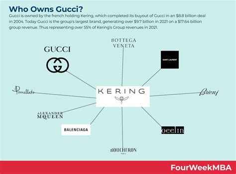 who owns the gucci company now|who owns Gucci today.